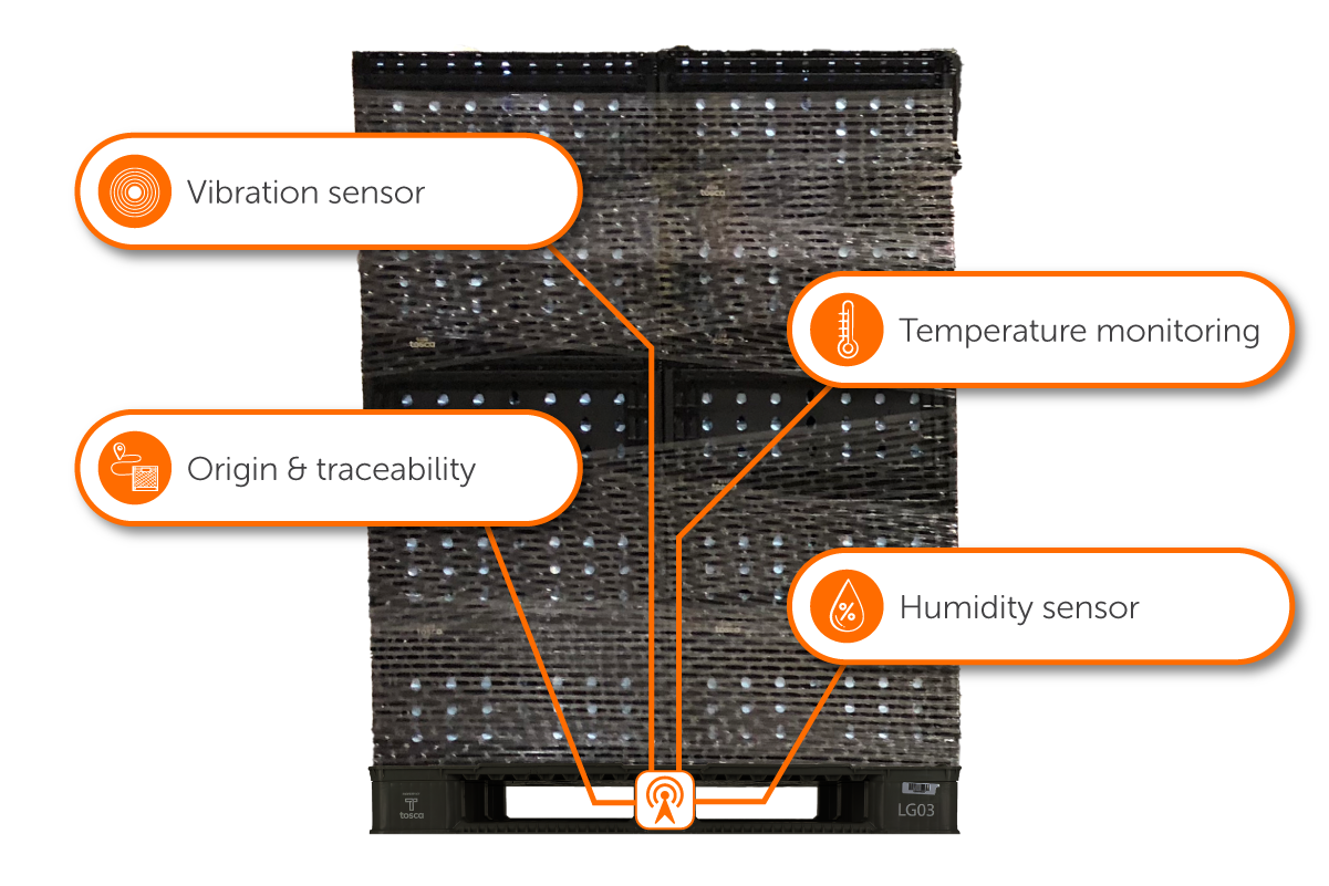 A stack of reusable plastic crates on top of a track and trace enabled plastic pallet